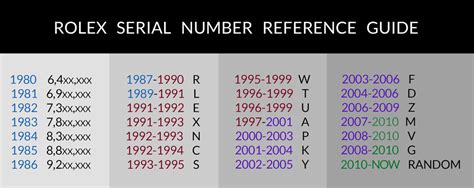 rolex random serial number|rolex value by serial number.